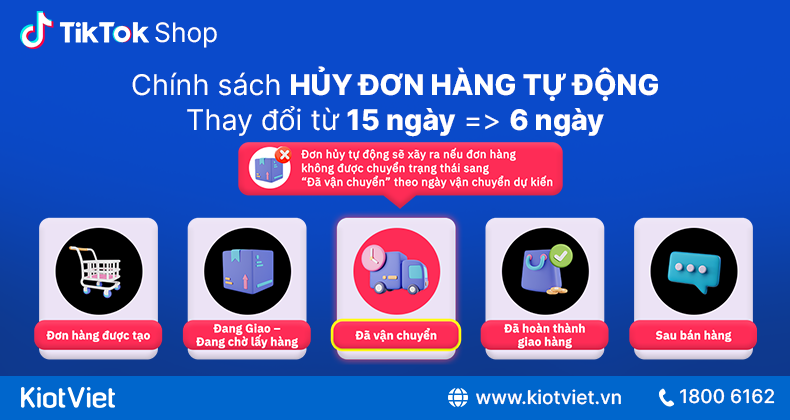 Chinh sach huy don hang TikTok Shop