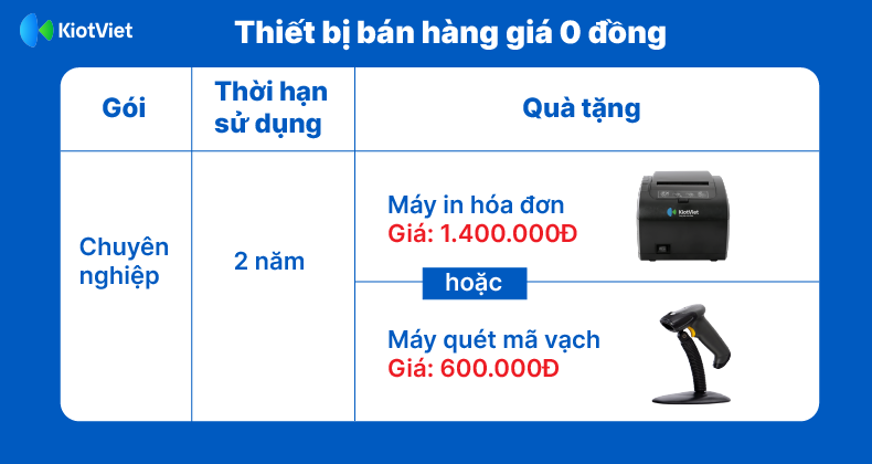 tang thiet bi ban hang