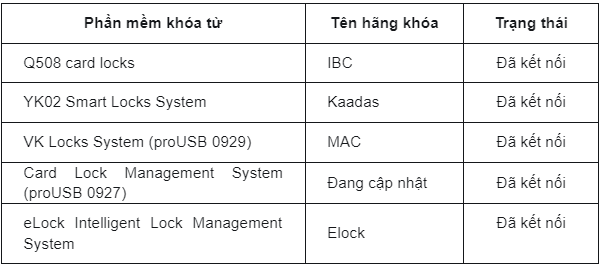 phan mem khoa tu